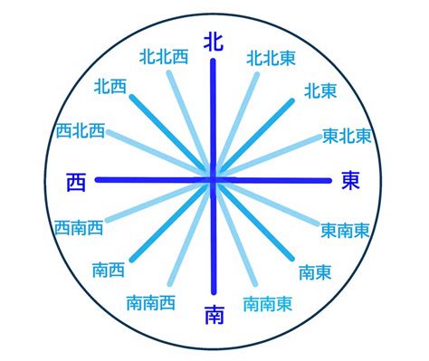 東南西|【東西南北】方角・方位・方向の英語表現【英会話用。